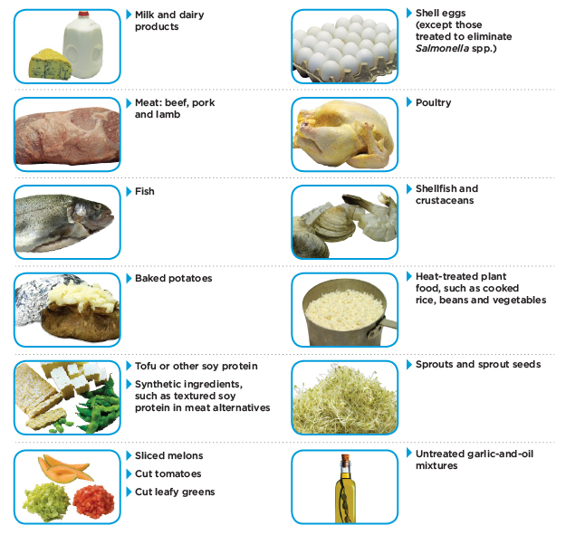 new year new servsafe class schedule tcs foods