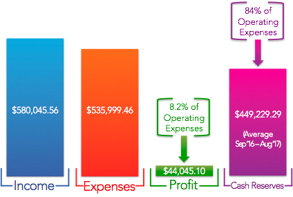 Click on the image to access a PDF version with readable text.
