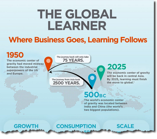 Infographic_ The Global Learner