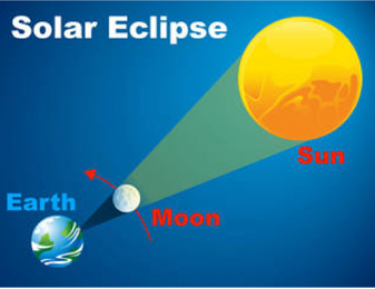 Are You Ready for the Great Eclipse_