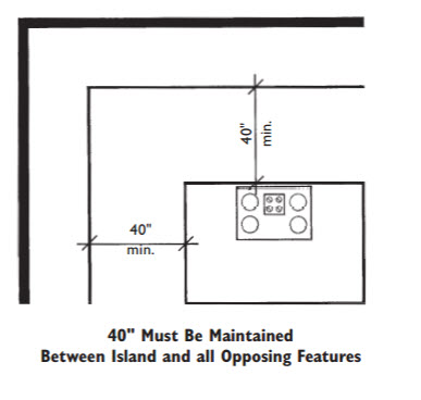 Amount Of Clearance Between Kitchen Island And Cabinets Amount Of Clearance Between Kitchen Island And Cabinets