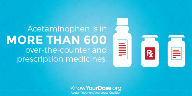 Know Your Dose