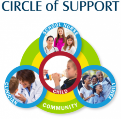 Circle of Support logo