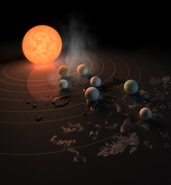 TRAPPIST-1 Exoplanet System