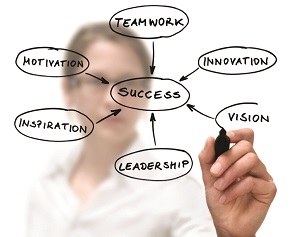 Teamwork Diagram