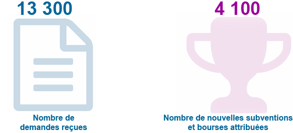 quel que donnes