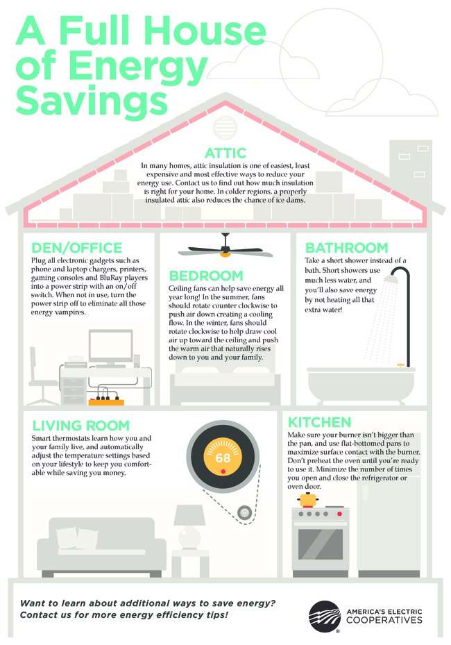 October Energy Tips Central Electric Cooperative You Can Also Find A Wealth Of Cost Saving Information And Tips In The U S Department Energy On Money Your Home Brochure