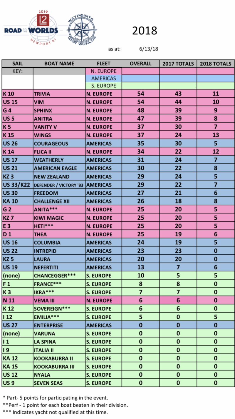 Waypoints Scoring 061318