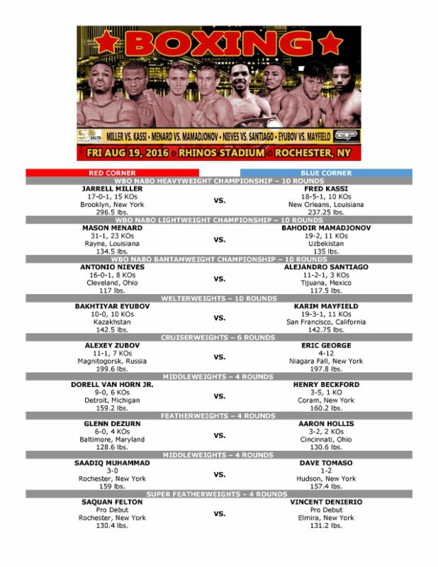 Sho Box Official Weights from Miller vs. Kassi -- Friday, August 19 at Rhinos Stadium, in Rochester, NY 23 349b279f 8d82 4548 9b27 deebfa81e5c0
