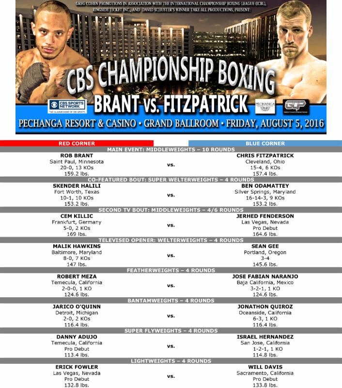 Weights from Pechanga Resort & Casino Brant vs. Fitzpatrick 29 a1279da3 ffa9 435b 956d 906766585d42