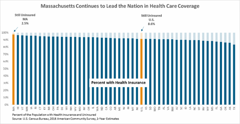 Franklin Matters MassBudget Today s Census Release Shows Results Of 