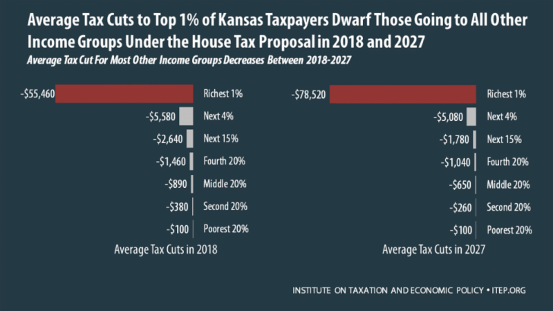 Free State Fightin 47th KANSAS ACTION ALERT Kansas Center For 
