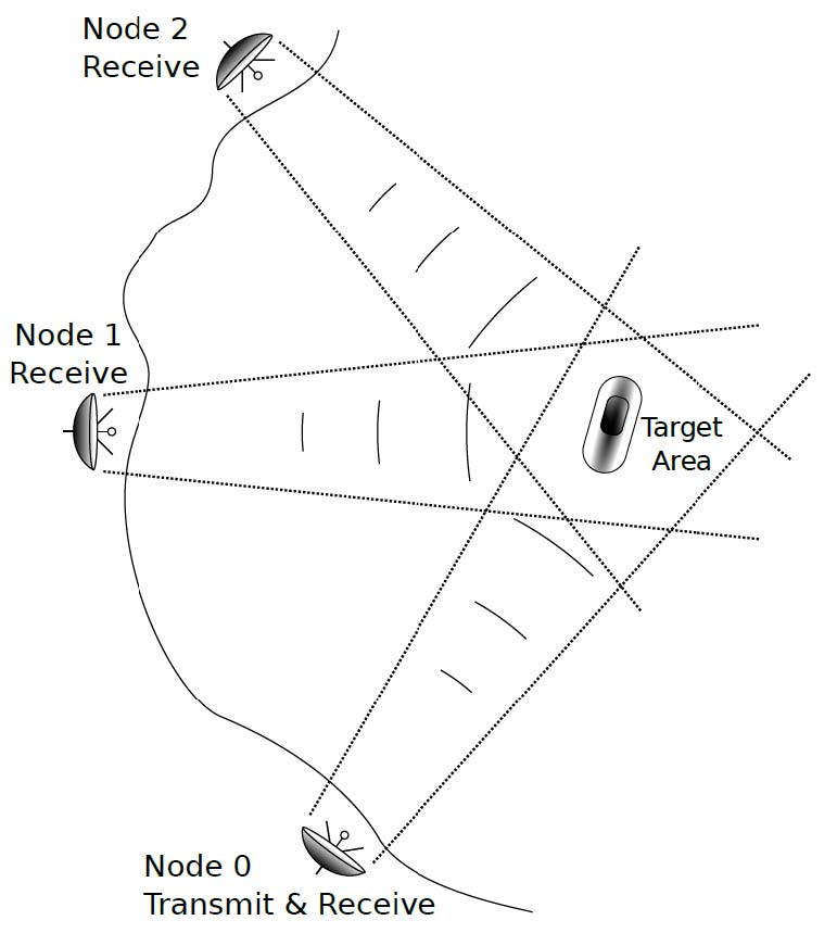 pipelinespringdaneimage