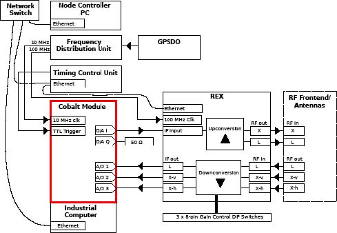 pipelinesspring 2017 dane