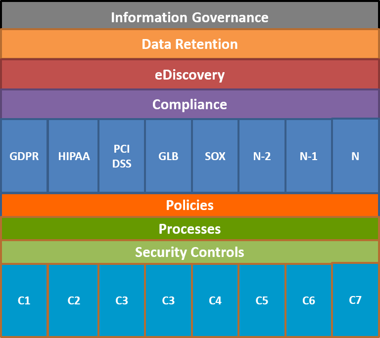 Compliance Stack