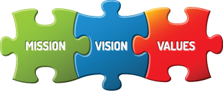 MissionVisionValues Graphic