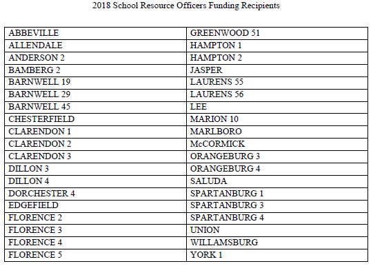 2018 School Resource Officers Funding Recipients