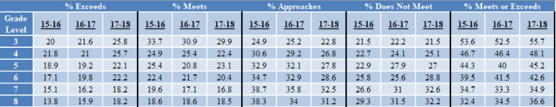 2016-2018 SC READY Mathematics