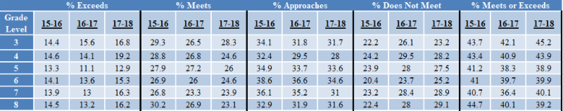 2016-2018 SC READY English Language Arts