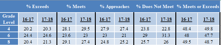 2017-2018 SC PASS Science