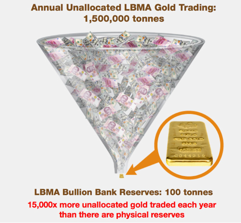 Comex gold options trading hours