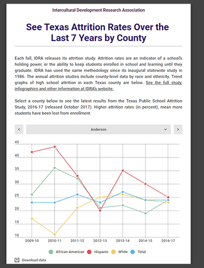 Look up your county