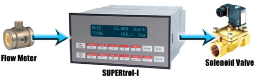 SUPERtrol 1 Batching Tutorial