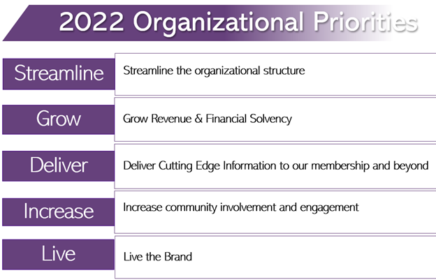 2022 Org Priorities FULL.png