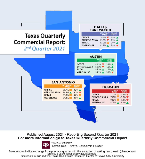The JKB Realty Group Austin Metroplex News Highlights