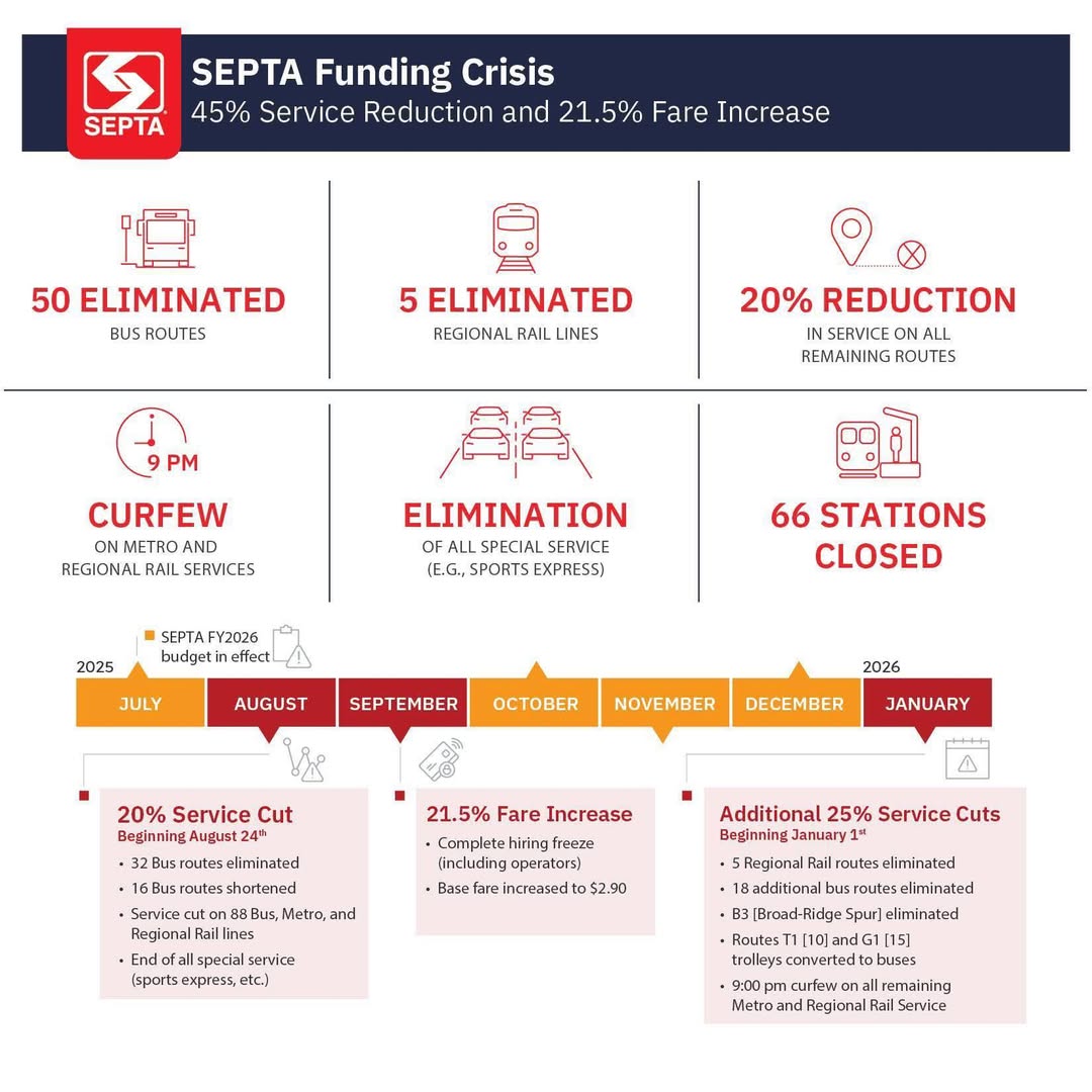 SEPTA Funding CRISIS GRAPHIC
