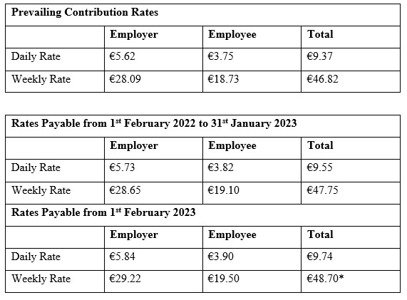 Prevailing Contribution Rates.jpg