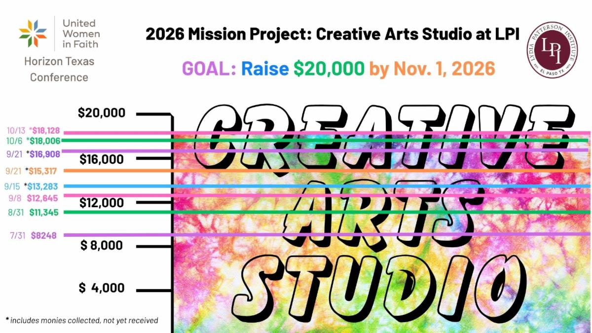 2026 LPI Project-PROGRESS 10.13.26