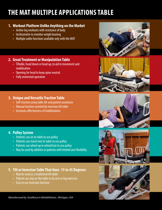 Rehab Manufacturing Company