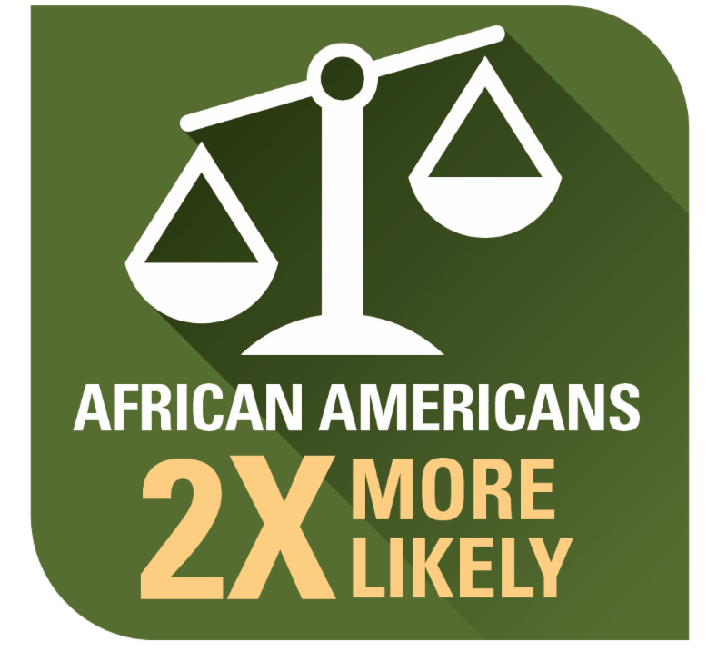 African Americans are Twice as Likely