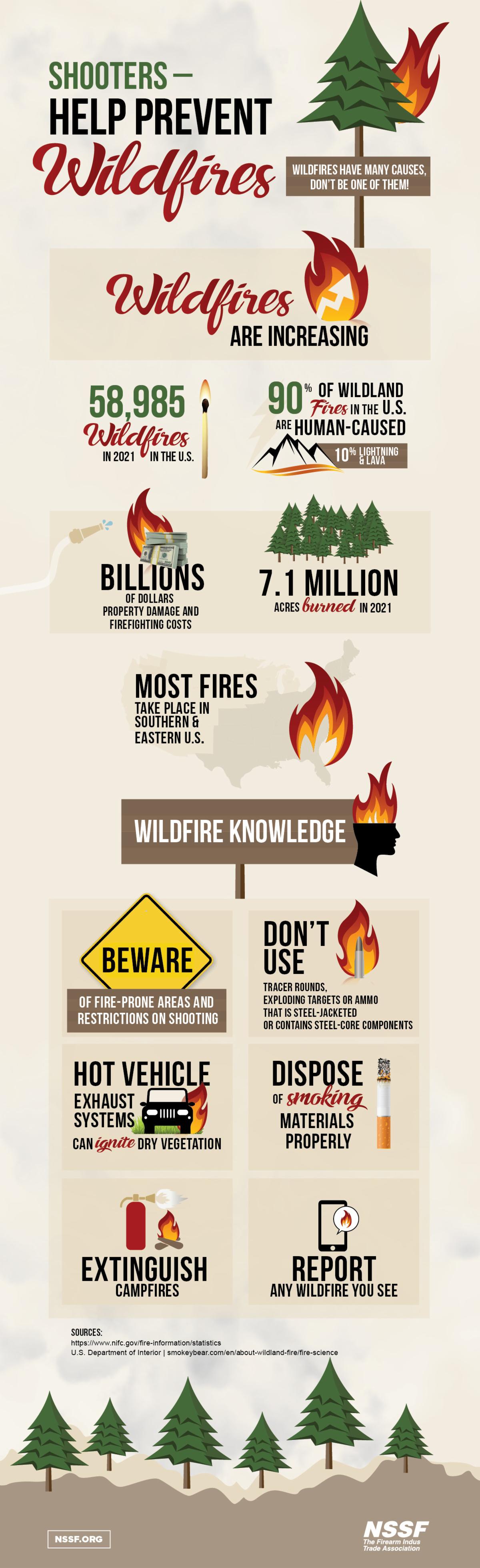 Prevent Wildfire