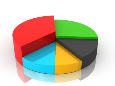 PieChart2