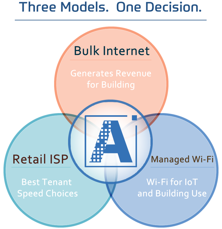 Three connectivity models, one decision.
