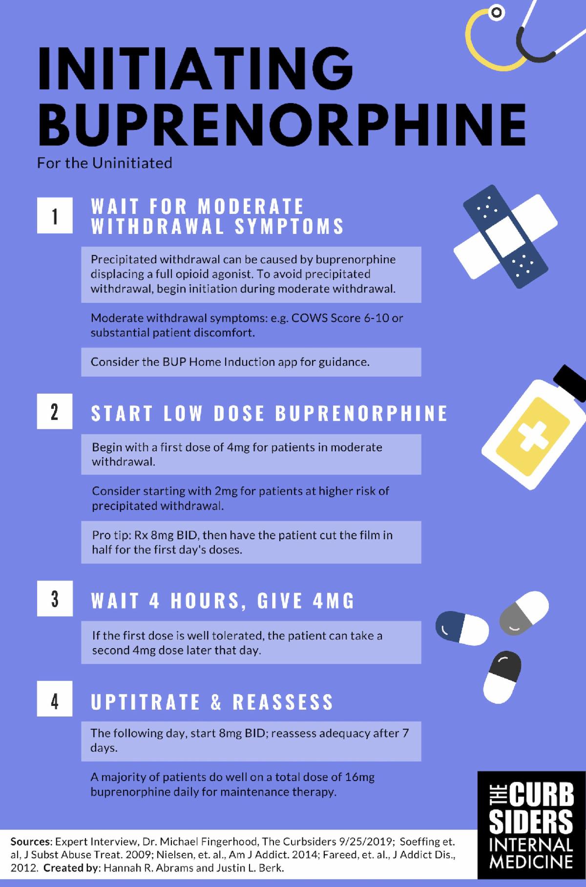 infographic for initiating bup