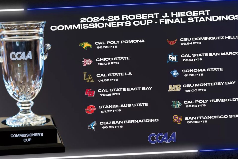 A CCAA chart displaying the Robert J. Hiegert Commissioner’s Cup standings.