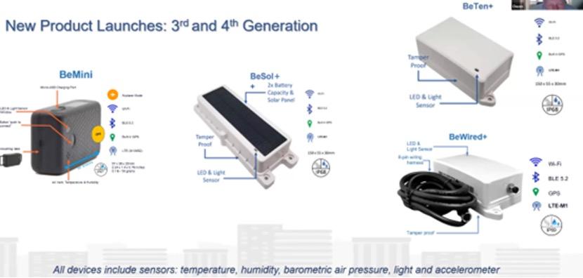 BeWhere new 3rd and 4th generation products