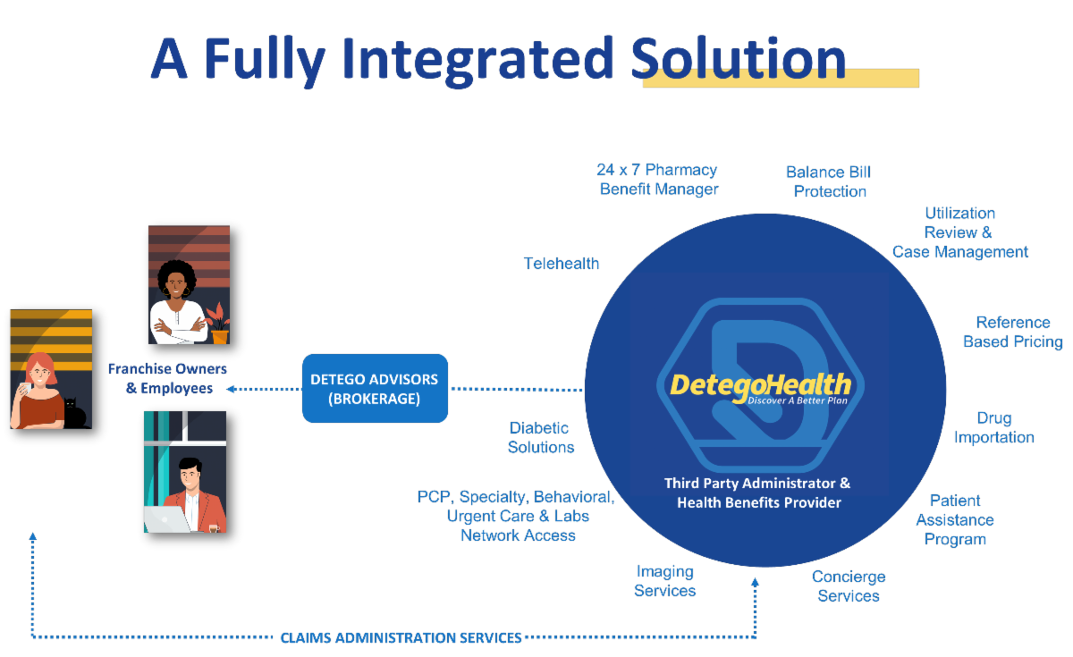an Employer of Choice Detego Health Benefits
