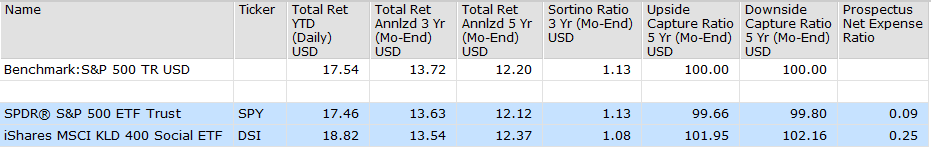 DSI and SPY performance comparison