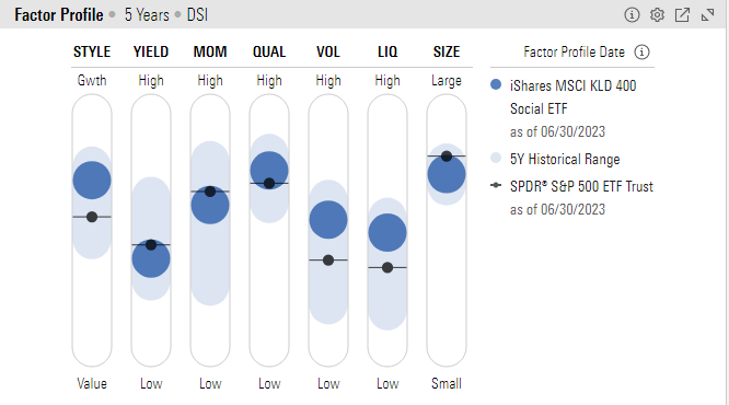Factor comparison