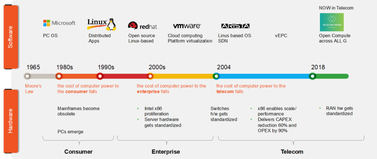 Why We Need ORAN , CRAN and VRAN in Wireless?
