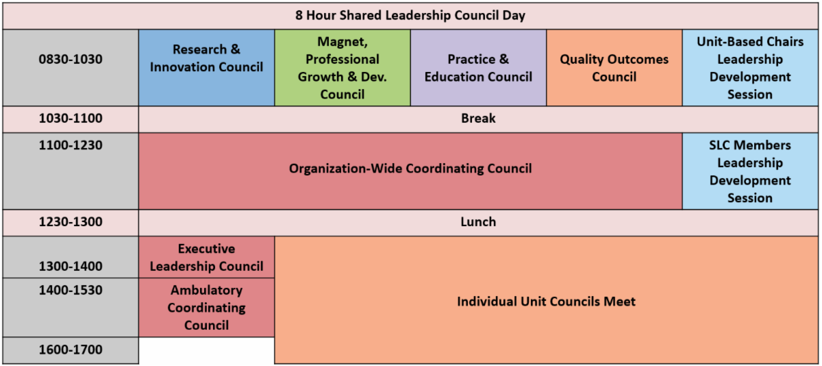 SHC Shared Leadership Council Onboarding Page
