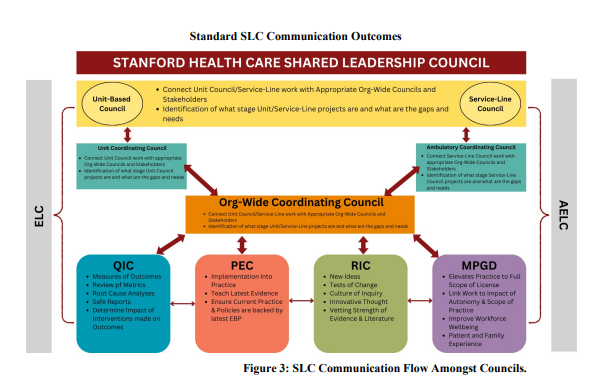 SHC Shared Leadership Council Onboarding Page