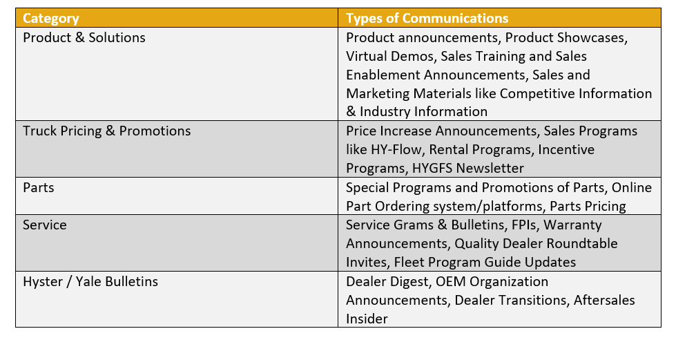 Don't miss any important info from us! Select your email subscriptions ...