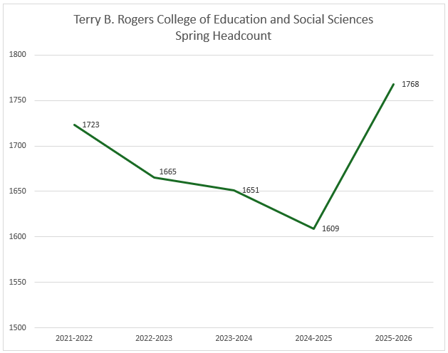 Bigham.TBRCOESS.Growth.Chart
