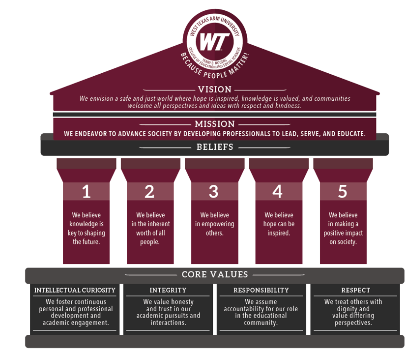 TBRCOESS Mission Statement Graphic