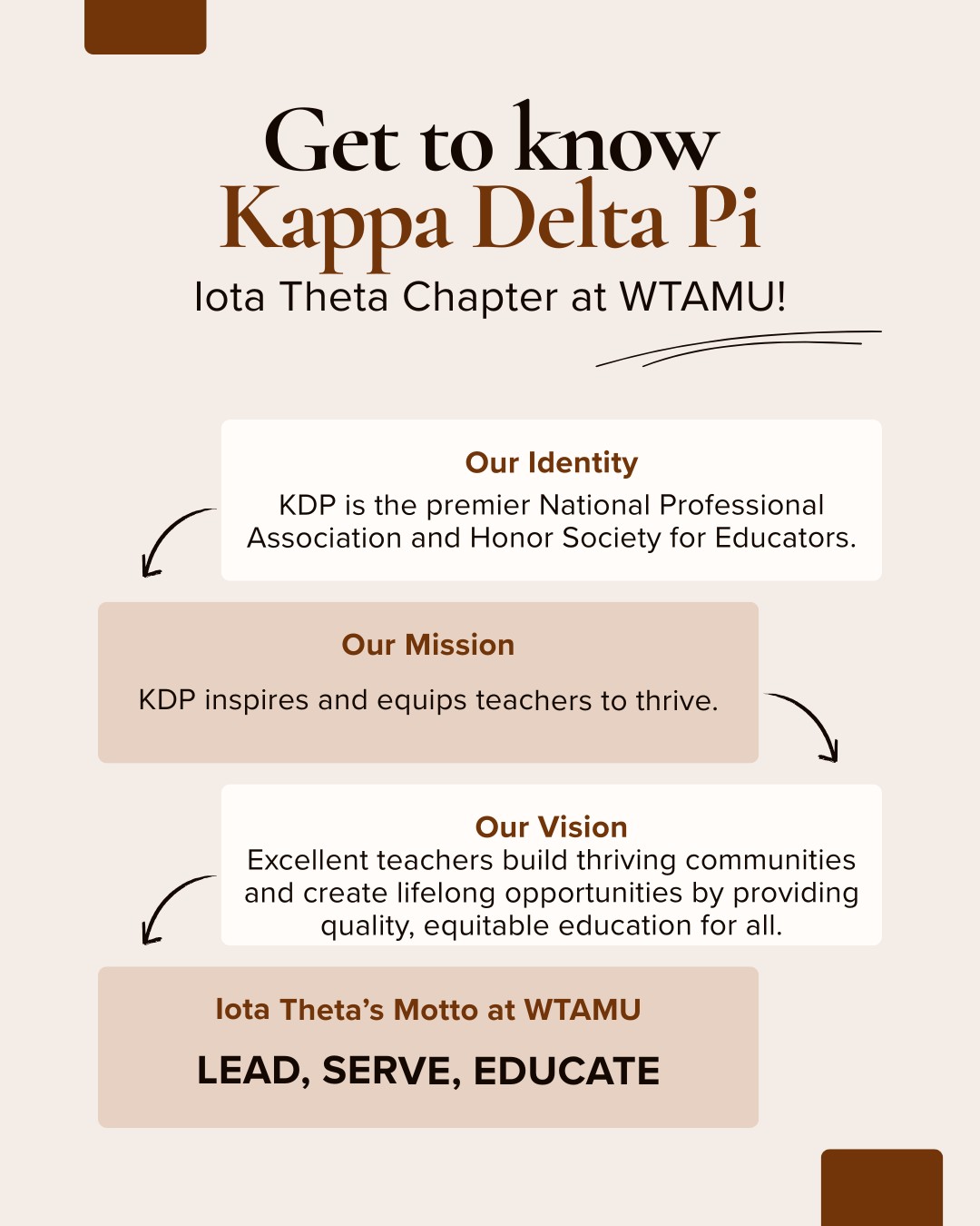 Kappa.Delta.Pi.Graphic